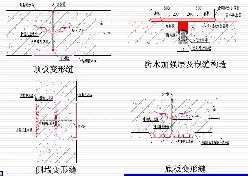 长丰镇变形缝防水